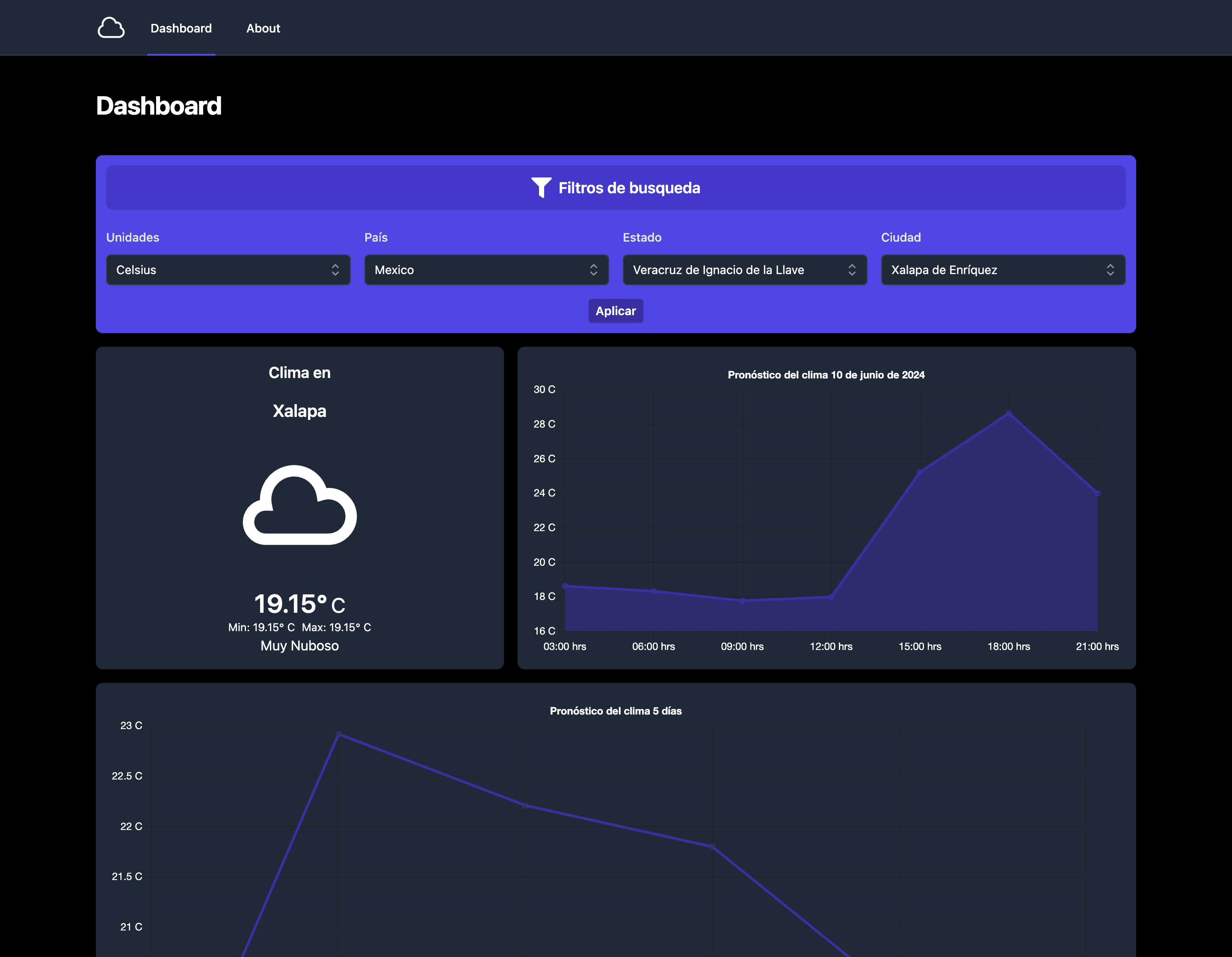 Dashboard Openweathermap